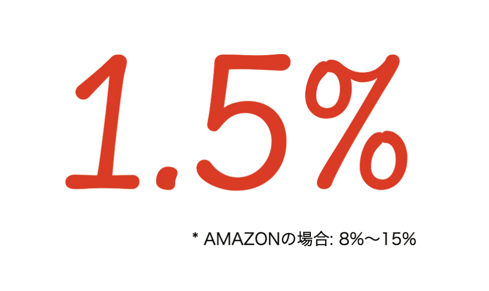 Import resale cross-border EC ສະແດງຂໍ້ຄວາມສີແດງ "1.5%" ເທິງພູມຫຼັງສີດໍາ ແລະ ຕົວອັກສອນນ້ອຍໆໃນພາສາປະສົມເຊັ່ນ "amazon" ຫຼື ສ່ວນຮ້ອຍທີ່ມີຕົວອັກສອນ.